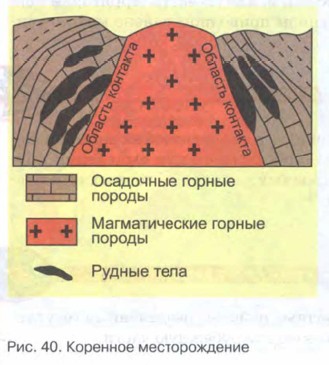 Реферат На Тему Литосфера И Человек